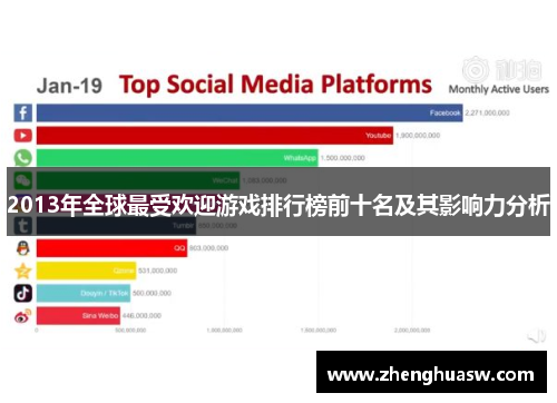 2013年全球最受欢迎游戏排行榜前十名及其影响力分析